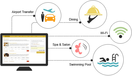 Stay Enrichment Booking Engine